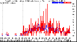 Milwaukee Weather Wind Speed<br>Actual and 10 Minute<br>Average<br>(24 Hours) (New)