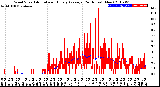 Milwaukee Weather Wind Speed<br>Actual and Hourly<br>Average<br>(24 Hours) (New)