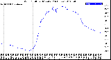 Milwaukee Weather Wind Chill<br>per Minute<br>(24 Hours)