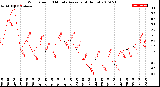 Milwaukee Weather Wind Speed<br>10 Minute Average<br>(4 Hours)