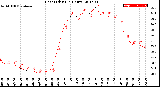 Milwaukee Weather Heat Index<br>(24 Hours)