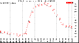 Milwaukee Weather THSW Index<br>per Hour<br>(24 Hours)