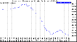 Milwaukee Weather Barometric Pressure<br>per Minute<br>(24 Hours)