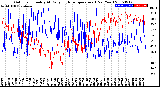 Milwaukee Weather Outdoor Humidity<br>At Daily High<br>Temperature<br>(Past Year)