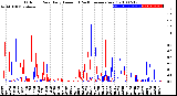 Milwaukee Weather Outdoor Rain<br>Daily Amount<br>(Past/Previous Year)