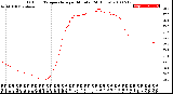 Milwaukee Weather Outdoor Temperature<br>per Minute<br>(24 Hours)