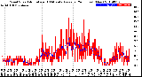 Milwaukee Weather Wind Speed<br>Actual and 10 Minute<br>Average<br>(24 Hours) (New)