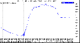 Milwaukee Weather Wind Chill<br>per Minute<br>(24 Hours)