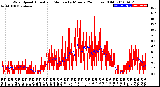 Milwaukee Weather Wind Speed<br>Actual and Median<br>by Minute<br>(24 Hours) (Old)