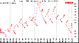 Milwaukee Weather Wind Speed<br>10 Minute Average<br>(4 Hours)