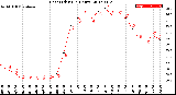 Milwaukee Weather Heat Index<br>(24 Hours)