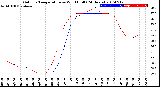 Milwaukee Weather Outdoor Temperature<br>vs Wind Chill<br>(24 Hours)