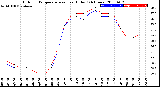 Milwaukee Weather Outdoor Temperature<br>vs Heat Index<br>(24 Hours)