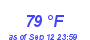 Milwaukee Weather Dewpoint High High Month