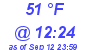 Milwaukee Weather Dewpoint High Low Today