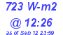 Milwaukee Weather Solar Radiation High Today