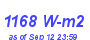 Milwaukee Weather Solar Radiation High Year