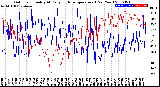 Milwaukee Weather Outdoor Humidity<br>At Daily High<br>Temperature<br>(Past Year)