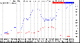 Milwaukee Weather Outdoor Humidity<br>vs Temperature<br>Every 5 Minutes