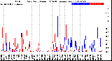 Milwaukee Weather Outdoor Rain<br>Daily Amount<br>(Past/Previous Year)