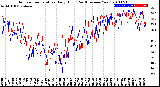 Milwaukee Weather Outdoor Temperature<br>Daily High<br>(Past/Previous Year)