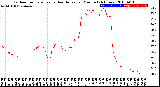 Milwaukee Weather Outdoor Temperature<br>vs Heat Index<br>per Minute<br>(24 Hours)