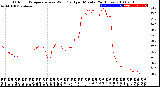 Milwaukee Weather Outdoor Temperature<br>vs Wind Chill<br>per Minute<br>(24 Hours)