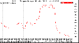 Milwaukee Weather Outdoor Temperature<br>per Minute<br>(24 Hours)