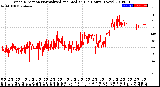 Milwaukee Weather Wind Direction<br>Normalized and Median<br>(24 Hours) (New)