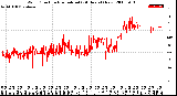 Milwaukee Weather Wind Direction<br>Normalized<br>(24 Hours) (New)