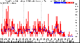 Milwaukee Weather Wind Speed<br>Actual and 10 Minute<br>Average<br>(24 Hours) (New)