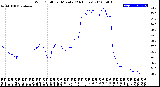 Milwaukee Weather Wind Chill<br>per Minute<br>(24 Hours)