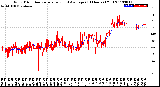 Milwaukee Weather Wind Direction<br>Normalized and Average<br>(24 Hours) (Old)