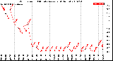 Milwaukee Weather Wind Speed<br>10 Minute Average<br>(4 Hours)