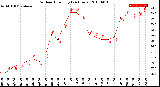 Milwaukee Weather Outdoor Humidity<br>(24 Hours)