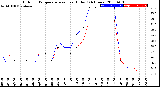 Milwaukee Weather Outdoor Temperature<br>vs Heat Index<br>(24 Hours)