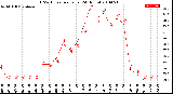 Milwaukee Weather THSW Index<br>per Hour<br>(24 Hours)