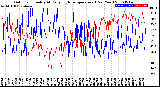 Milwaukee Weather Outdoor Humidity<br>At Daily High<br>Temperature<br>(Past Year)