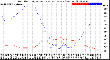 Milwaukee Weather Outdoor Humidity<br>vs Temperature<br>Every 5 Minutes