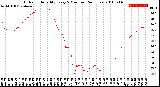 Milwaukee Weather Outdoor Humidity<br>Every 5 Minutes<br>(24 Hours)