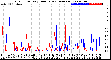 Milwaukee Weather Outdoor Rain<br>Daily Amount<br>(Past/Previous Year)