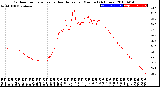 Milwaukee Weather Outdoor Temperature<br>vs Heat Index<br>per Minute<br>(24 Hours)