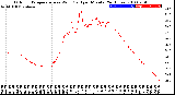 Milwaukee Weather Outdoor Temperature<br>vs Wind Chill<br>per Minute<br>(24 Hours)