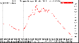 Milwaukee Weather Outdoor Temperature<br>per Minute<br>(24 Hours)