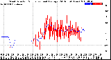 Milwaukee Weather Wind Direction<br>Normalized and Average<br>(24 Hours) (New)