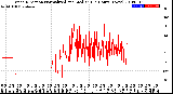 Milwaukee Weather Wind Direction<br>Normalized and Median<br>(24 Hours) (New)