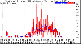 Milwaukee Weather Wind Speed<br>Actual and 10 Minute<br>Average<br>(24 Hours) (New)