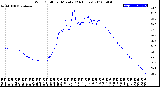 Milwaukee Weather Wind Chill<br>per Minute<br>(24 Hours)