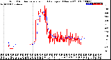 Milwaukee Weather Wind Direction<br>Normalized and Average<br>(24 Hours) (Old)