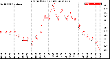 Milwaukee Weather Heat Index<br>(24 Hours)